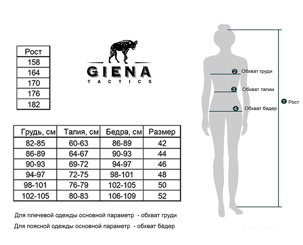 FULL women size chsrt RU.png